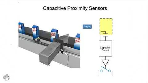 Inductive, Capacitive, Photoelectric Sensors explained with animation