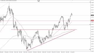 USD/JPY Technical Analysis for the Week of August 21, 2023 by FXEmpire
