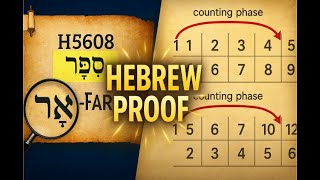 Hebrew PROOF: The Two-Phase Pentecost Count Hidden in Scripture (Strong's H5608 Study)