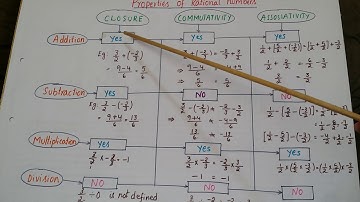 Properties of Rational Numbers(Closure,Commutative,Associative ) in a tabular form-Class8