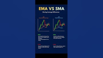 "EMA vs SMA | Moving Average Trading Strategy Explained | Best Moving Average for Forex & Stocks"