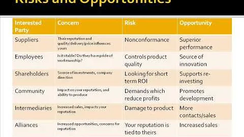 ISO 9001:2015 "Interested Parties" by Sherri Galla...