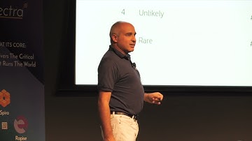 Testing Talks Conference 2023 Melbourne | Managing Risk-Based Testing in the Age of AI