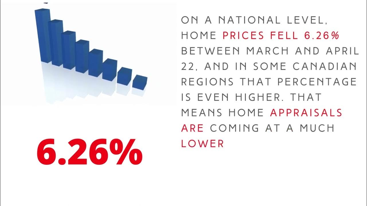 Mortgage appraisal Problems! YouTube