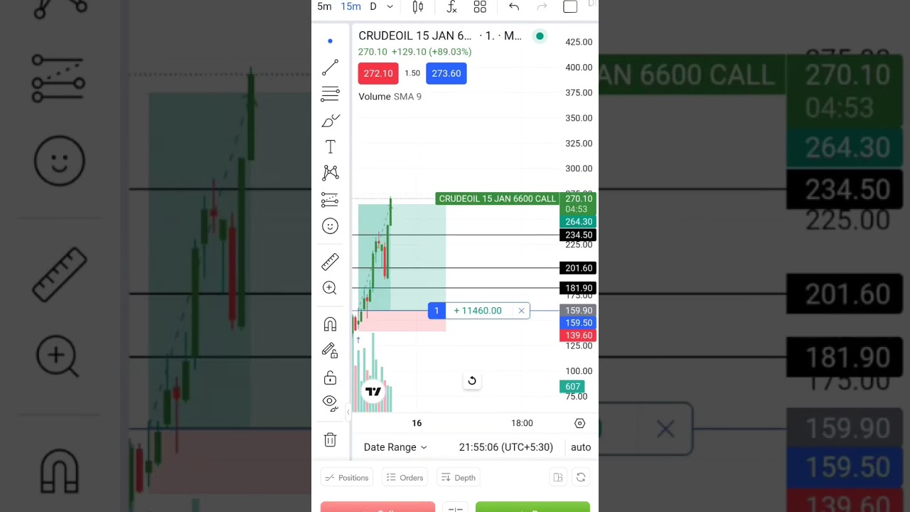 Live Trading : 12000 Profit Crude Oil 