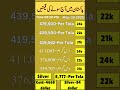 Gold price in Pakistan today May 12 2026 #goldpricepakistan #24kgold #silverratetoday