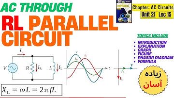 lec15|AC through Parallel RL Circuit | Introduction | Phasor Diagram | Graph | Formula | AQ Academy