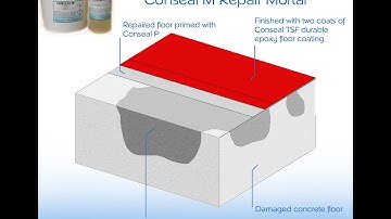 How to use Conseal M repair mortar from Reactive Resins
