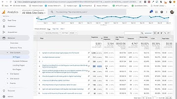 Google Analytics: I learned Something.. Average Session Duration vs. Average Time on Page