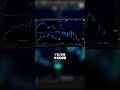 The Secret Timeframes Pro Traders Use for Better Results!