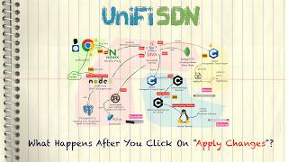 Ubiquiti UniFi SDN - What Happens After You Click On Apply Changes