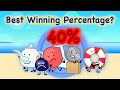 Which team has the best winning percentage in II? (Not including season 4)
