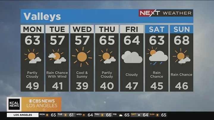 Alex Biston's Weather Forecast (Feb. 13)
