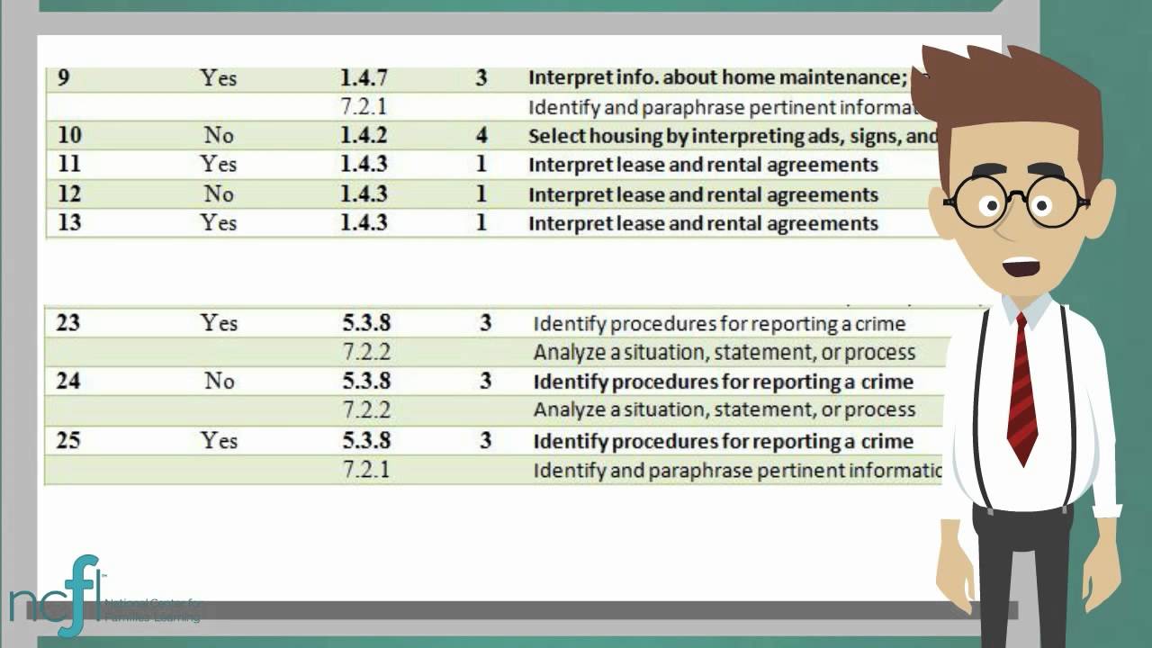Module 2: Identifying Target Competencies Part 2 - YouTube