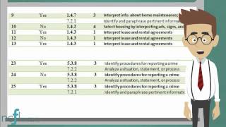 Module 2: Identifying Target Competencies Part 2