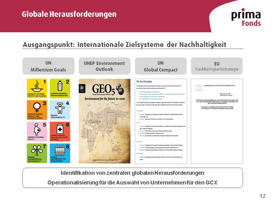 PRIMA Fonds im Detail: PRIMA - Global Challenges (WKN: A0JMLV)