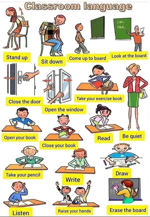 Classroom Language | Learning English