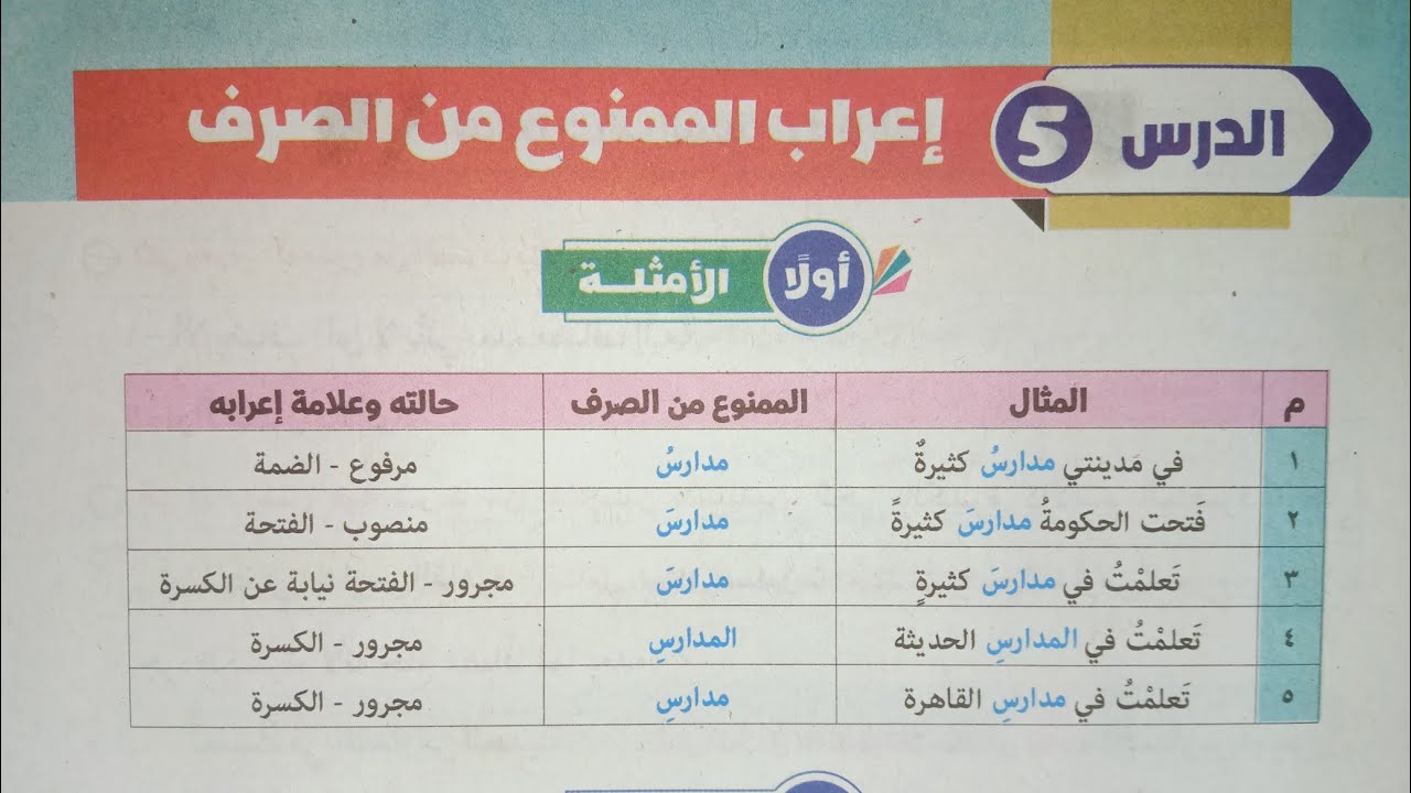 شرح وحل تدريبات درس (إعراب الممنوع من الصرف) للصف الأول الإعدادي الأزهري الترم الثاني 2024