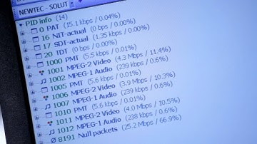 Built-in Transport Stream Analyzer