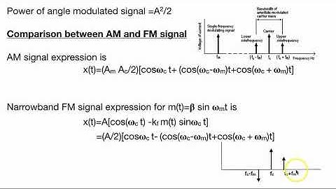 Introduction to frequency modulation phase modulation
