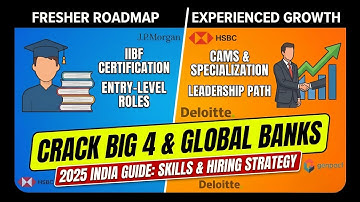 ​How to Crack Big 4 & MNC Bank Interviews for AML/KYC Roles