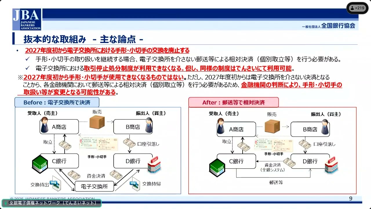 支払決済法 : 手形小切手から電子マネーまで 支払決済法〔第3版〕――手形小切手から電子マネーまで―― | 小塚荘一郎