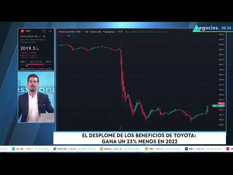 El desplome de los beneficios de Toyota: gana un 23% menos en 2022