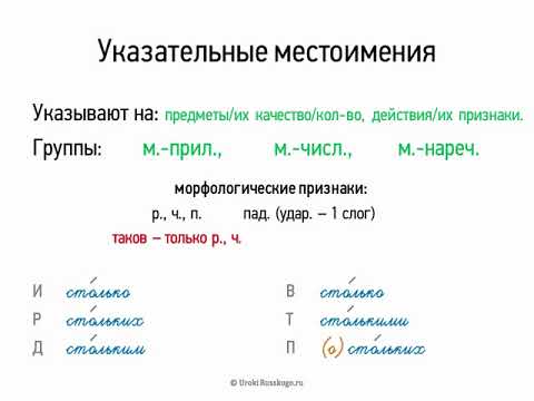 Указательные местоимения (6 класс, видеоурок-презентация)