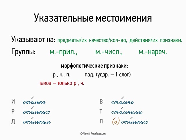 Урок Фгос 6 Класс Местоимение Знакомство