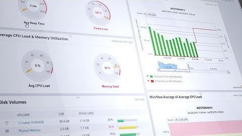 Unified Network Monitoring with SolarWinds Network Operations Manager