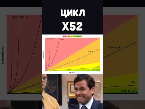 📊 Оценка Сложности Алгоритмов с Big O 🎴 #алгоритмы #програмирование