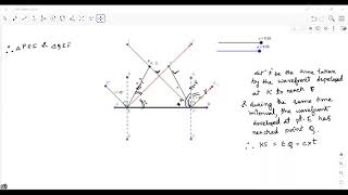 Laws of reflection using geogebra
