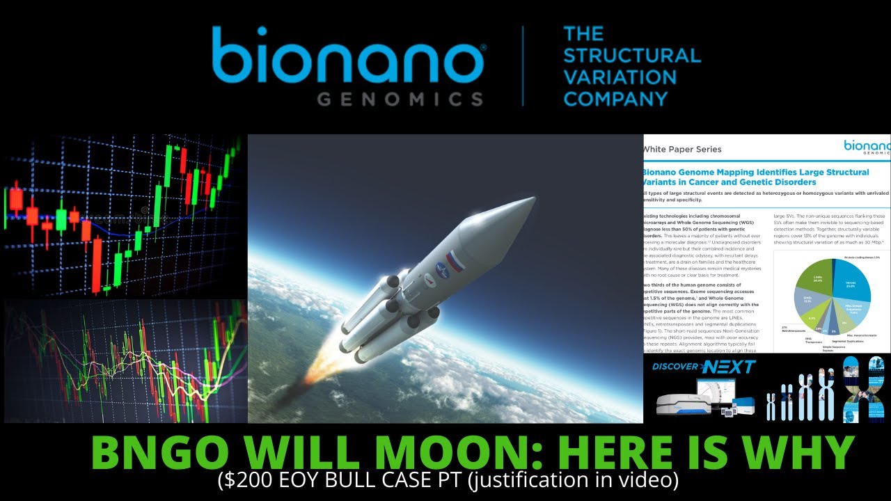 BNGO IS JUST GETTING STARTED, Technical Analysis, Powell Implications Fundamentals, All My Trades