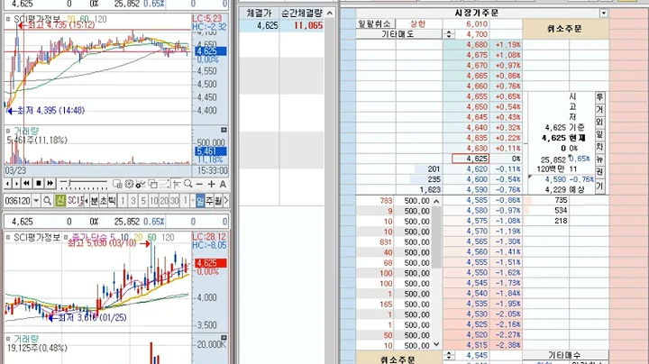 [호가창] SCI평가정보 (036120) 2023-3-27 (-2.49%) 호가창 풀타임