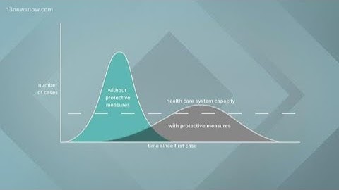 Flattening the Curve: How Coronavirus Cancellations Could Save Lives