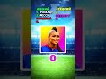 #угадай #тест #футболист #квиз #футбол #викторина #football #мемы #роналду #месси #игры #игра