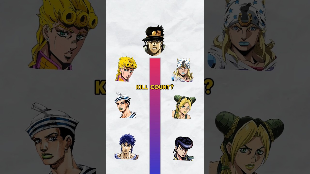 WHICH JOJO HAS THE HIGHEST KILLCOUNT ? #anime #jojo #jojosbizarreadventure