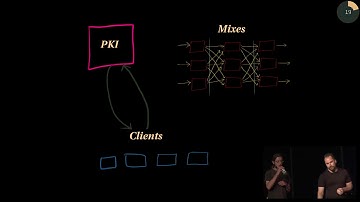 Introduction to Mix Networks and Katzenpost
