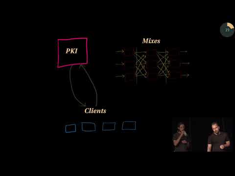 Introduction to Mix Networks and Katzenpost