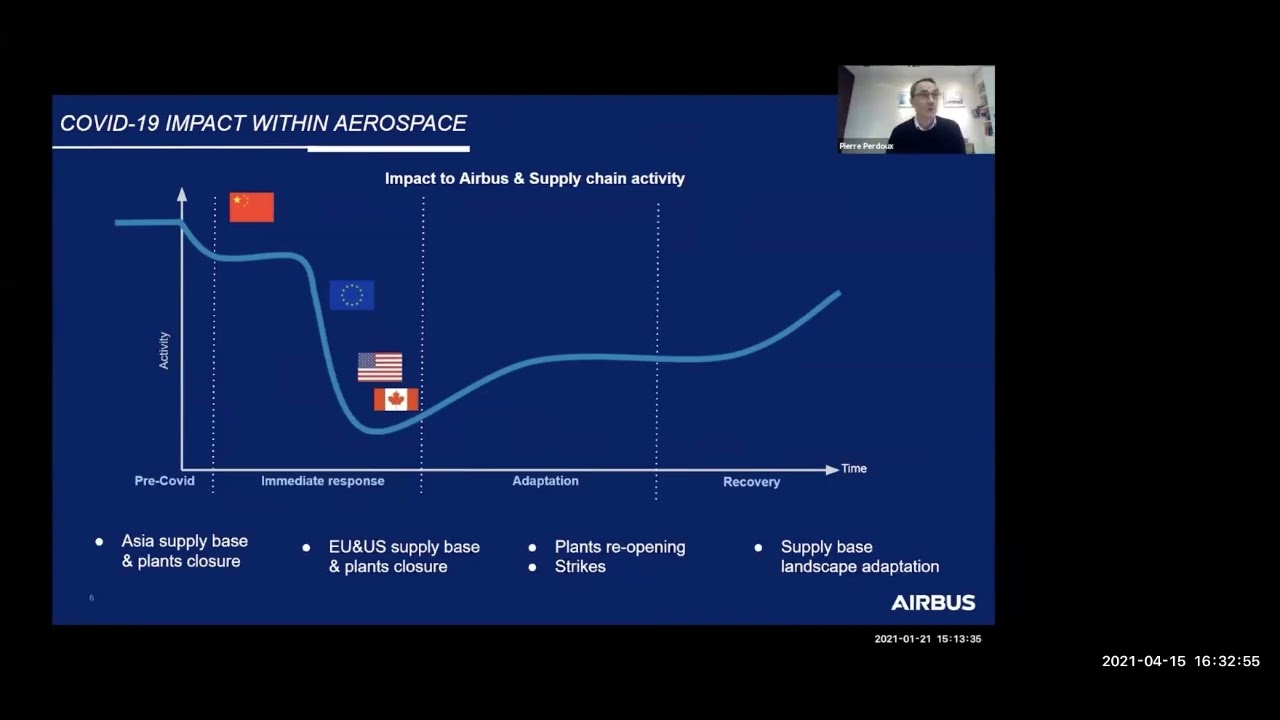 The Future of Supply Chain Management | Post-Pandemic Digital Revolutio
