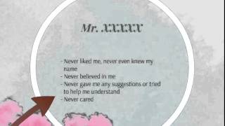 Celebrity Individual Differences Presentation Profile