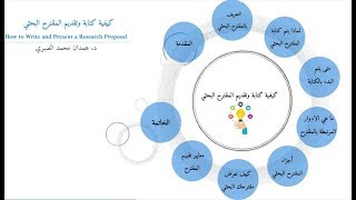 كيفية كتابة وتقديم المقترح البحثي/ How to Write and Present a Research Proposal