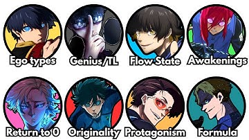 EVERY concept in Blue Lock explained!