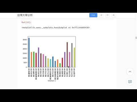 Python Pandas 台湾大学 0：介绍导览