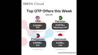 Ensuring secure and seamless OTP delivery across the globe with KMI Cloud.