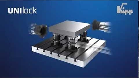KIPP 5 Achs Modulsystem UNI lock