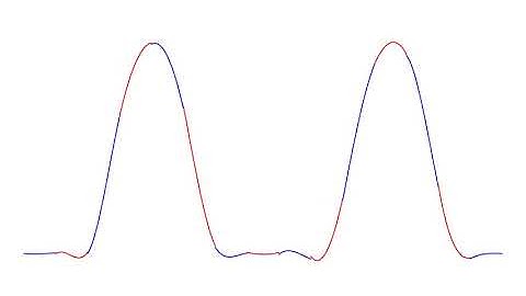 Discontinuous Galerkin - Linear advection