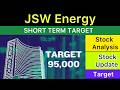 JSW ENERGY SHARE TARGET ANALYSIS 🟣 JSW ENERGY NEWS | JSW ENERGY ANALYSIS STOCKS NEWS 03-05-26
