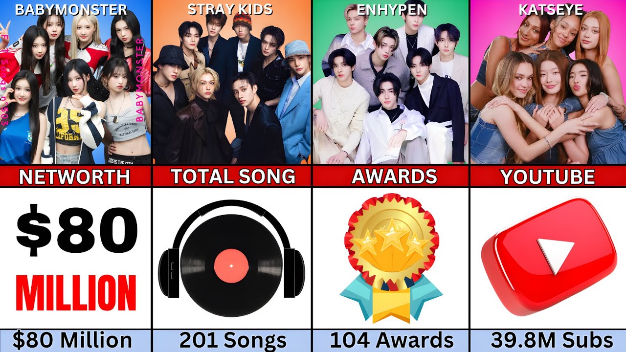 ENHYPEN против BABYMONSTER против STRAY KIDS против KATSEYE | Обновленное сравнение 2025