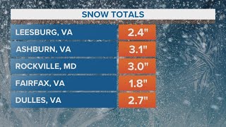 Snow totals across the DMV as of 6:30AM on Friday